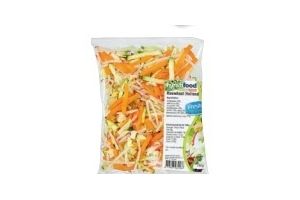 rauwkost salade