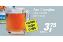 aro theeglas