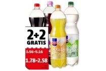 perfekt frisdranken