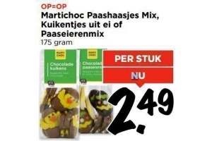 martichoc