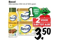 becel