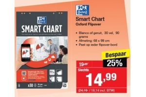 smart chart oxford flipover