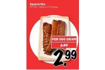 spareribs