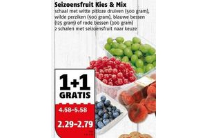sorbetijs