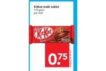 kitkat melk tablet