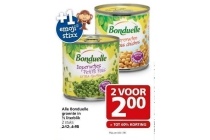 alle bonduelle groente in blik