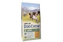 dog chow hondenvoeding