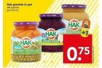 hak groente in pot