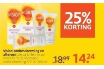 vision zonbescherming en aftersun