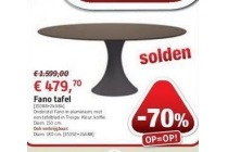 fano tafel