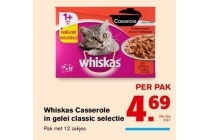 kattenvoer