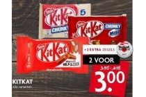 kitkat