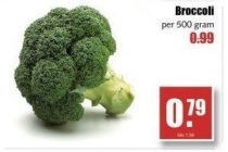 broccoli