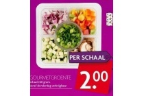 gourmetgroente