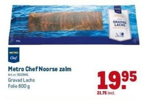 metro chef noorse zalm gravad lachs